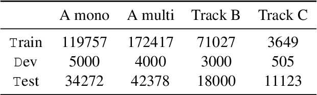 Figure 3 for Transformer and Hybrid Deep Learning Based Models for Machine-Generated Text Detection