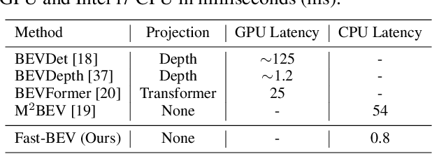 Figure 2 for Fast-BEV: Towards Real-time On-vehicle Bird's-Eye View Perception