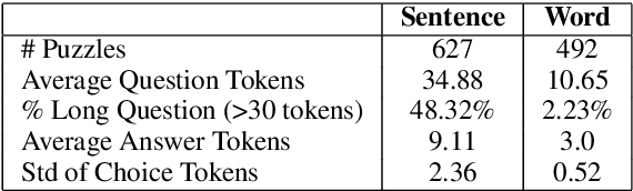 Figure 2 for SemEval-2024 Task 9: BRAINTEASER: A Novel Task Defying Common Sense