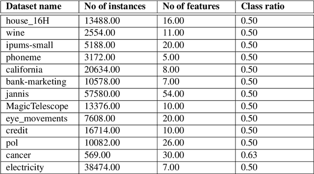 Figure 2 for Local Universal Rule-based Explanations
