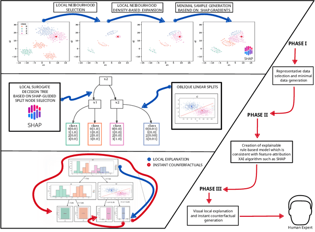 Figure 1 for Local Universal Rule-based Explanations