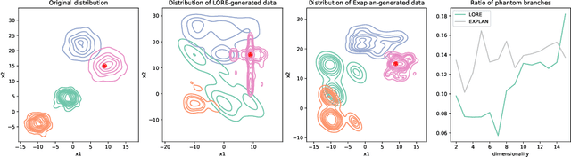 Figure 3 for Local Universal Rule-based Explanations