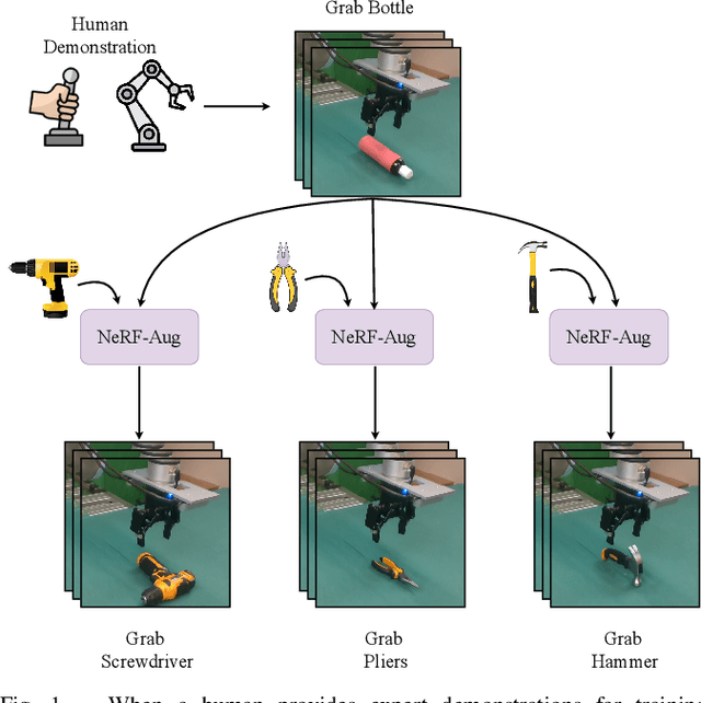 Figure 1 for NeRF-Aug: Data Augmentation for Robotics with Neural Radiance Fields