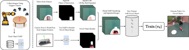 Figure 2 for NeRF-Aug: Data Augmentation for Robotics with Neural Radiance Fields