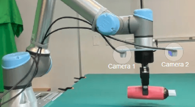 Figure 3 for NeRF-Aug: Data Augmentation for Robotics with Neural Radiance Fields