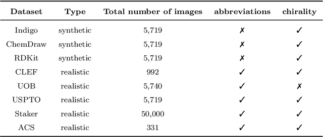 Figure 2 for MolNexTR: A Generalized Deep Learning Model for Molecular Image Recognition