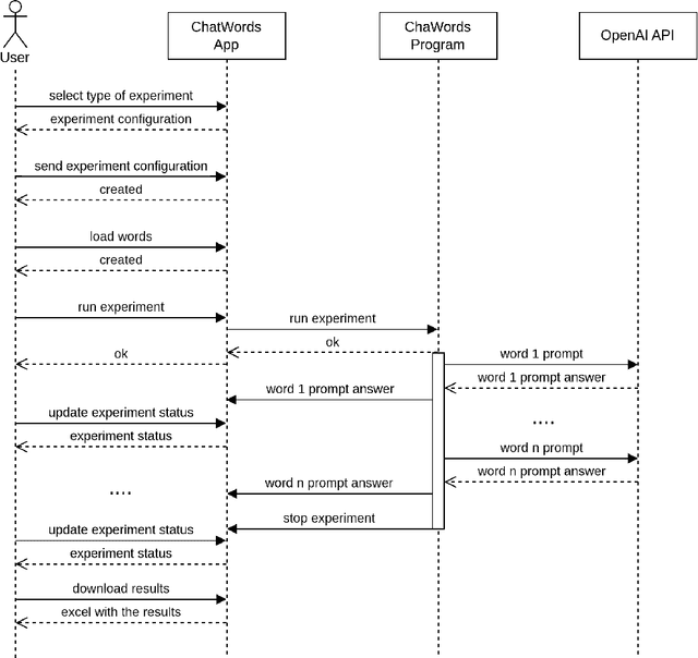 Figure 3 for How many words does ChatGPT know? The answer is ChatWords