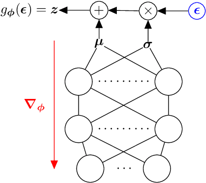 Figure 3 for Using multimodal learning and deep generative models for corporate bankruptcy prediction