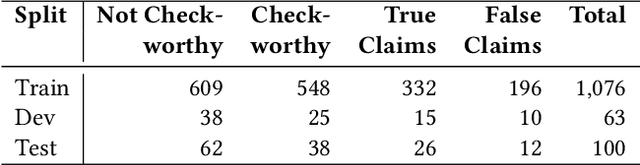 Figure 2 for FactCheck Editor: Multilingual Text Editor with End-to-End fact-checking