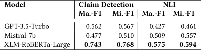Figure 4 for FactCheck Editor: Multilingual Text Editor with End-to-End fact-checking