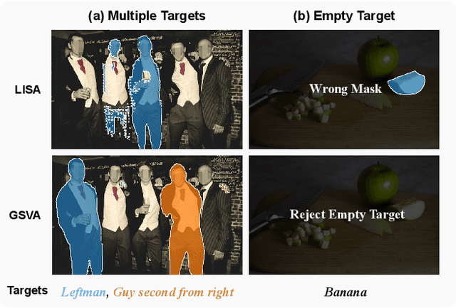 Figure 1 for GSVA: Generalized Segmentation via Multimodal Large Language Models