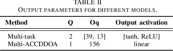 Figure 3 for Sound Event Detection and Localization with Distance Estimation