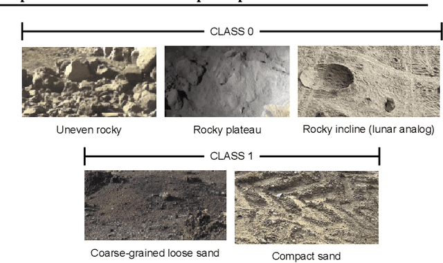 Figure 2 for Terrain Classification Enhanced with Uncertainty for Space Exploration Robots from Proprioceptive Data