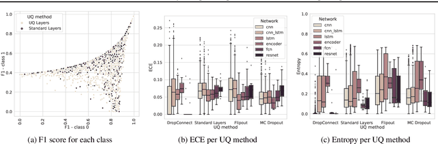 Figure 4 for Terrain Classification Enhanced with Uncertainty for Space Exploration Robots from Proprioceptive Data