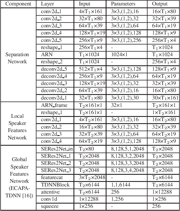 Figure 2 for Local-global speaker representation for target speaker extraction