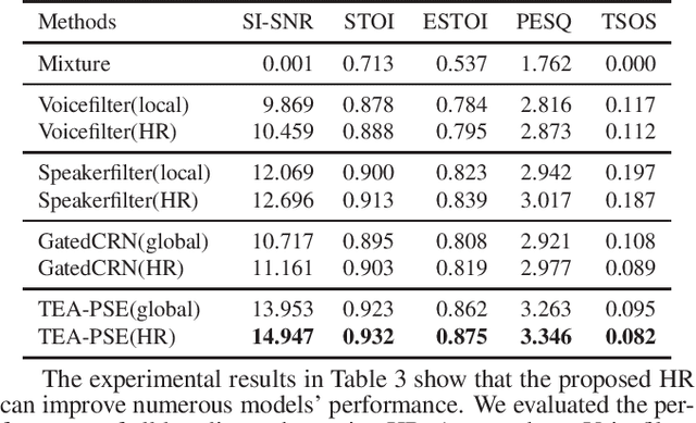 Figure 4 for Local-global speaker representation for target speaker extraction