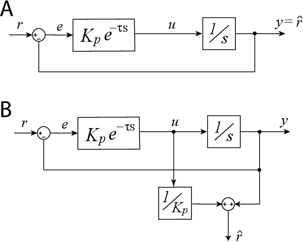 Figure 1 for Embodied Supervision: Haptic Display of Automation Command to Improve Supervisory Performance