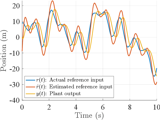 Figure 2 for Embodied Supervision: Haptic Display of Automation Command to Improve Supervisory Performance