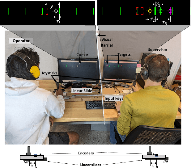 Figure 3 for Embodied Supervision: Haptic Display of Automation Command to Improve Supervisory Performance