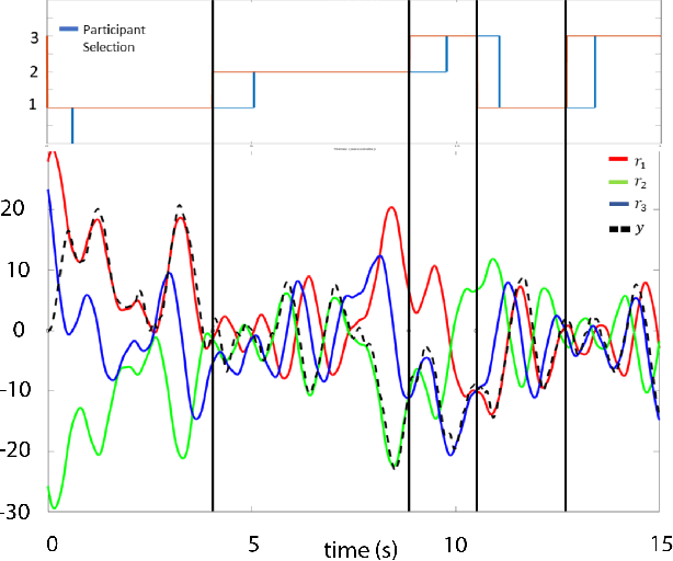 Figure 4 for Embodied Supervision: Haptic Display of Automation Command to Improve Supervisory Performance