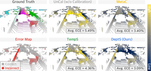 Figure 1 for Calib3D: Calibrating Model Preferences for Reliable 3D Scene Understanding