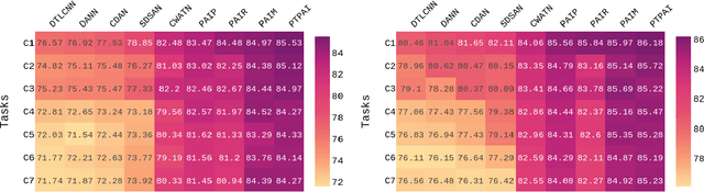 Figure 4 for Physics-Informed Deep Learning and Partial Transfer Learning for Bearing Fault Diagnosis in the Presence of Highly Missing Data