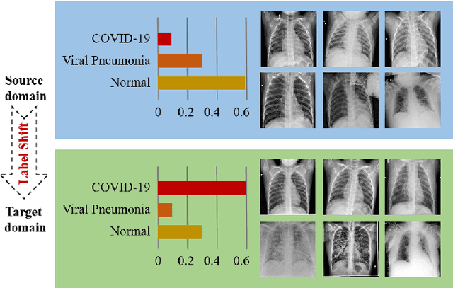 Figure 1 for Theory-inspired Label Shift Adaptation via Aligned Distribution Mixture