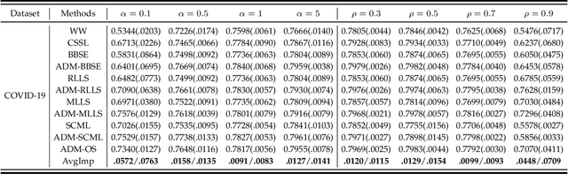 Figure 4 for Theory-inspired Label Shift Adaptation via Aligned Distribution Mixture