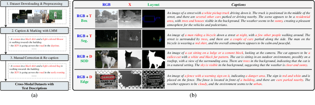 Figure 3 for DiffX: Guide Your Layout to Cross-Modal Generative Modeling