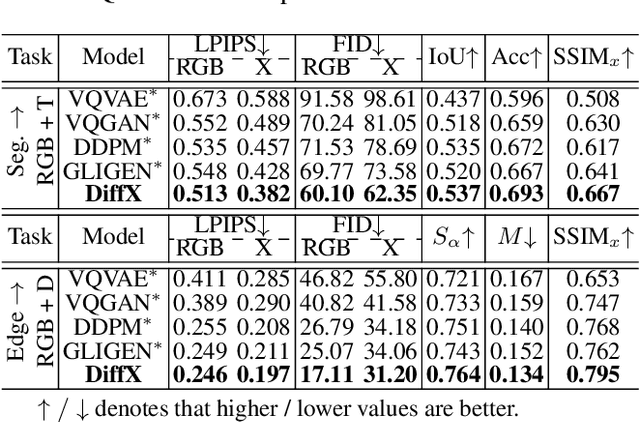 Figure 2 for DiffX: Guide Your Layout to Cross-Modal Generative Modeling