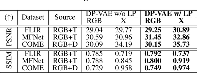 Figure 4 for DiffX: Guide Your Layout to Cross-Modal Generative Modeling