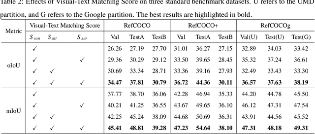 Figure 4 for LGD: Leveraging Generative Descriptions for Zero-Shot Referring Image Segmentation