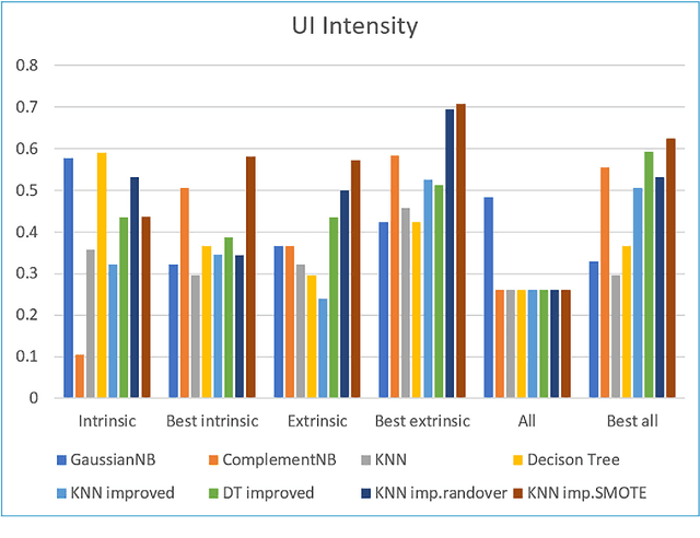 Figure 3 for Detection of the most influential variables for preventing postpartum urinary incontinence using machine learning techniques