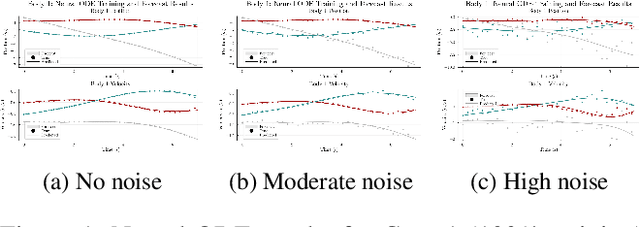 Figure 1 for Forecasting N-Body Dynamics: A Comparative Study of Neural Ordinary Differential Equations and Universal Differential Equations