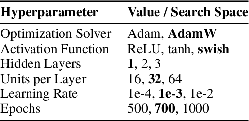 Figure 4 for Forecasting N-Body Dynamics: A Comparative Study of Neural Ordinary Differential Equations and Universal Differential Equations