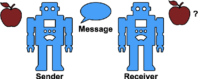 Figure 1 for Emergent communication and learning pressures in language models: a language evolution perspective