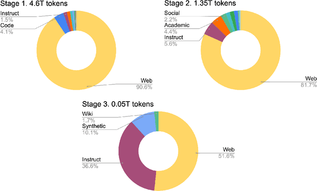 Figure 1 for H2O-Danube3 Technical Report