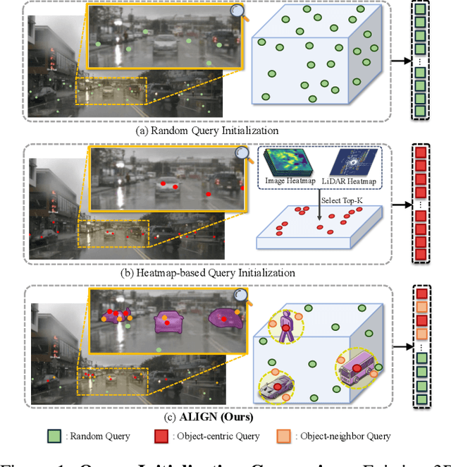 Figure 1 for ALIGN: Advanced Query Initialization with LiDAR-Image Guidance for Occlusion-Robust 3D Object Detection