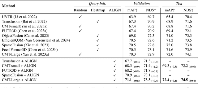 Figure 2 for ALIGN: Advanced Query Initialization with LiDAR-Image Guidance for Occlusion-Robust 3D Object Detection