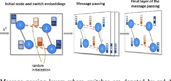 Figure 2 for Physics-Informed Graph Neural Network for Dynamic Reconfiguration of Power Systems