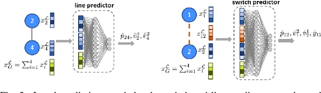 Figure 3 for Physics-Informed Graph Neural Network for Dynamic Reconfiguration of Power Systems