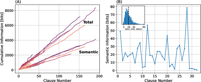 Figure 1 for Information Theory of Meaningful Communication