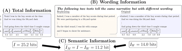 Figure 2 for Information Theory of Meaningful Communication