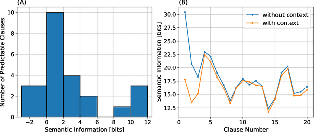 Figure 3 for Information Theory of Meaningful Communication