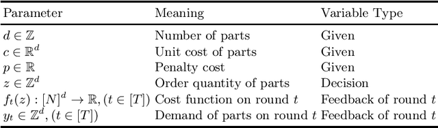 Figure 3 for Online $\mathrm{L}^{ atural}$-Convex Minimization