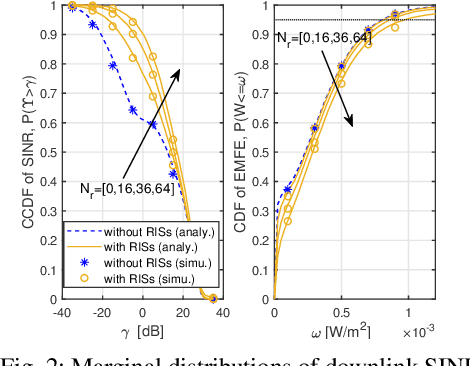 Figure 1 for Joint Coverage and Electromagnetic Field Exposure Analysis in Downlink and Uplink for RIS-assisted Networks