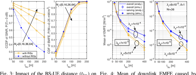 Figure 2 for Joint Coverage and Electromagnetic Field Exposure Analysis in Downlink and Uplink for RIS-assisted Networks