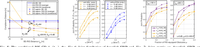 Figure 3 for Joint Coverage and Electromagnetic Field Exposure Analysis in Downlink and Uplink for RIS-assisted Networks