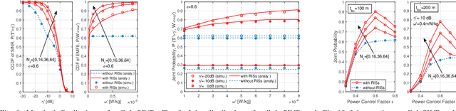 Figure 4 for Joint Coverage and Electromagnetic Field Exposure Analysis in Downlink and Uplink for RIS-assisted Networks