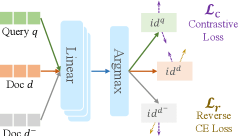 Figure 3 for Auto Search Indexer for End-to-End Document Retrieval